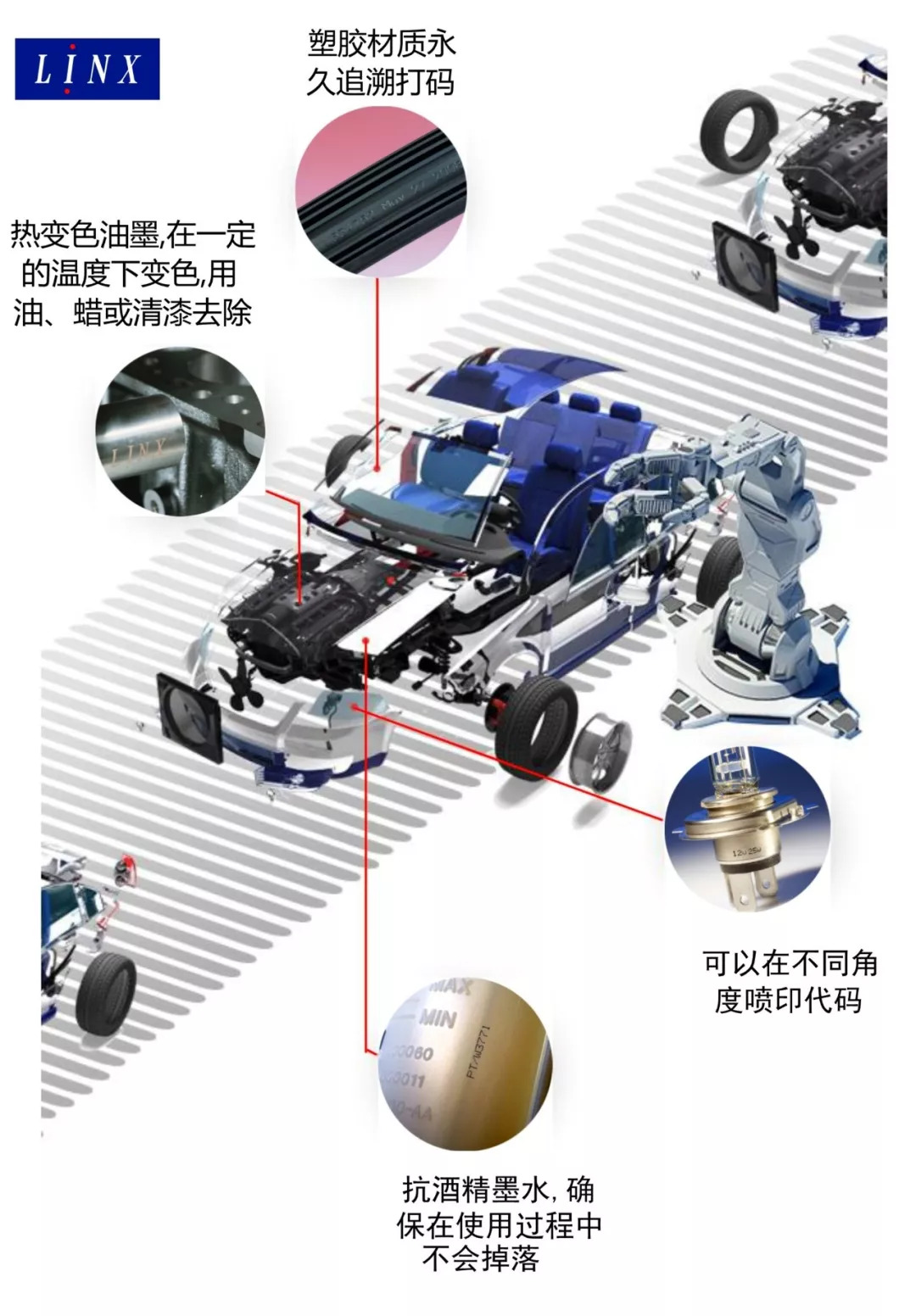 好車配好碼--汽車零配件高質量噴碼機選擇
