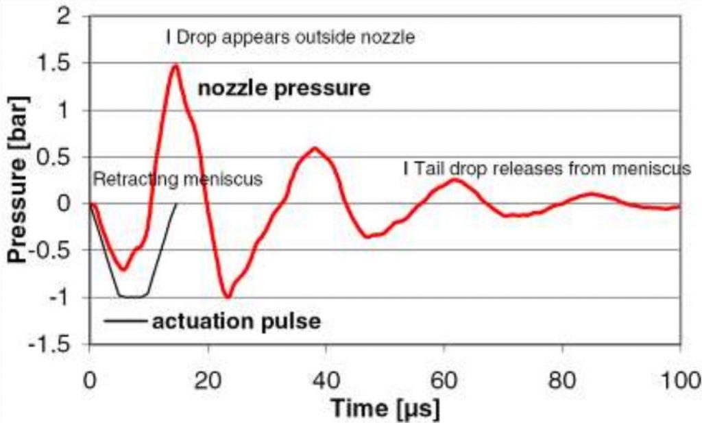 噴碼機(jī)波形