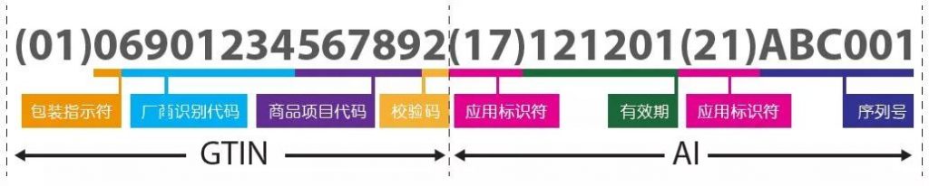 UDI標(biāo)識(shí)在美國(guó) | 實(shí)施案例分享一則