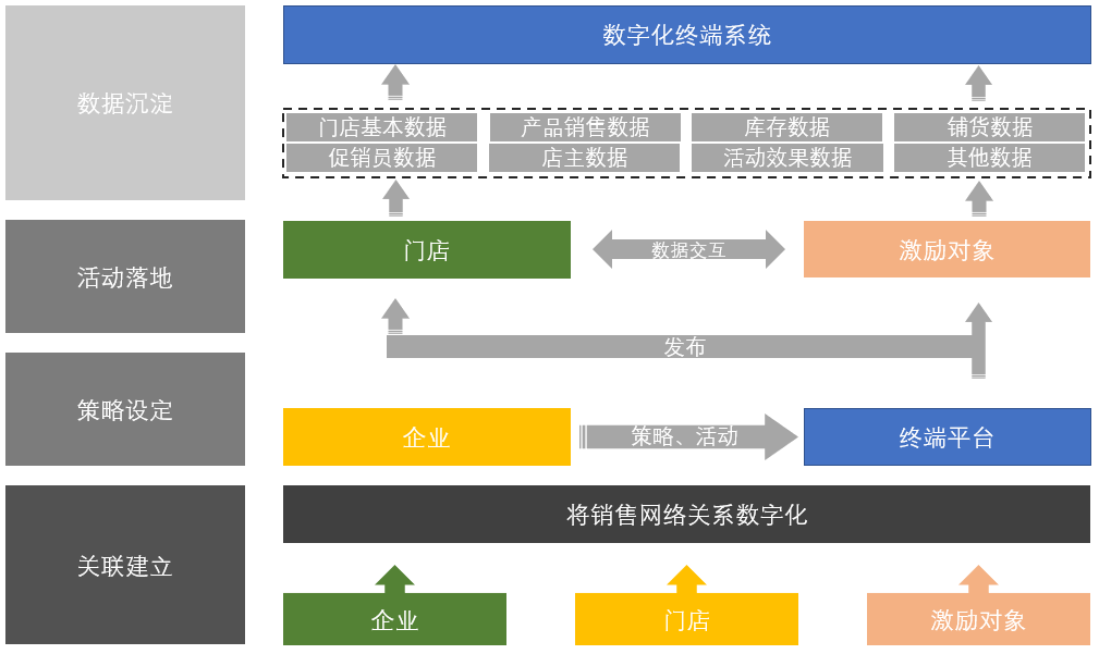 “互聯網+啤酒”，愛創全產業鏈追溯助力華潤雪花開啟高端局