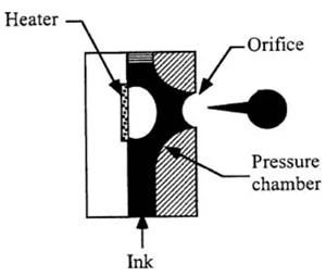 熱發泡打印原理