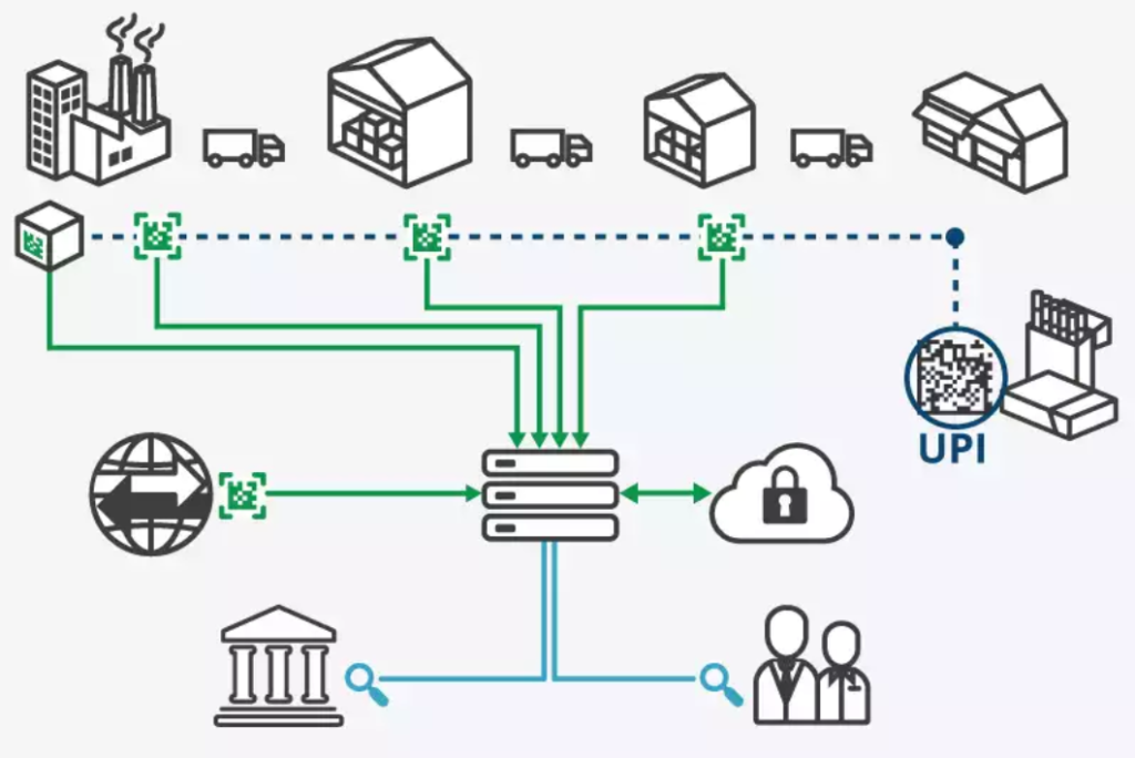 從保護產品到數據載體，探索包裝的變革之路