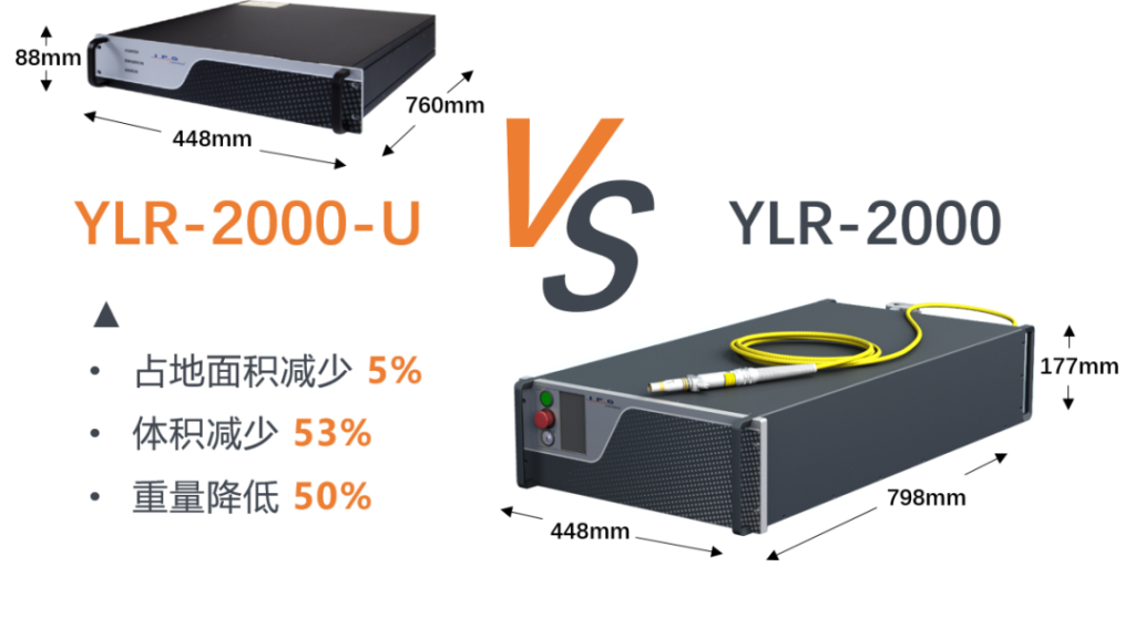 IPG展會(huì)亮點(diǎn)：顛覆傳統(tǒng)，未來(lái)一起“乘風(fēng)破浪”