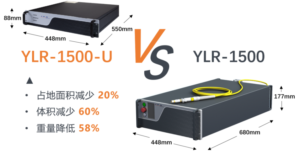 IPG展會(huì)亮點(diǎn)：顛覆傳統(tǒng)，未來(lái)一起“乘風(fēng)破浪”