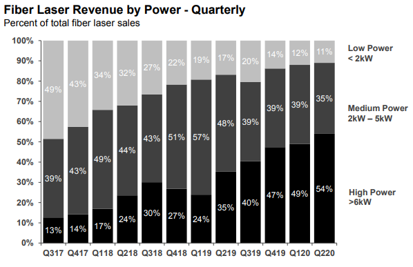 上半年海外激光企業(yè)業(yè)績一覽:疫情之下升降不一