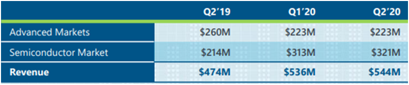 上半年海外激光企業(yè)業(yè)績一覽:疫情之下升降不一