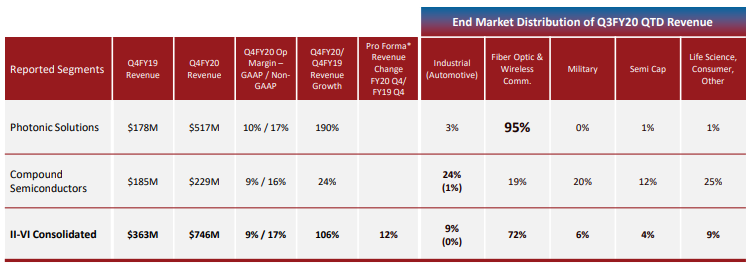 上半年海外激光企業(yè)業(yè)績一覽:疫情之下升降不一