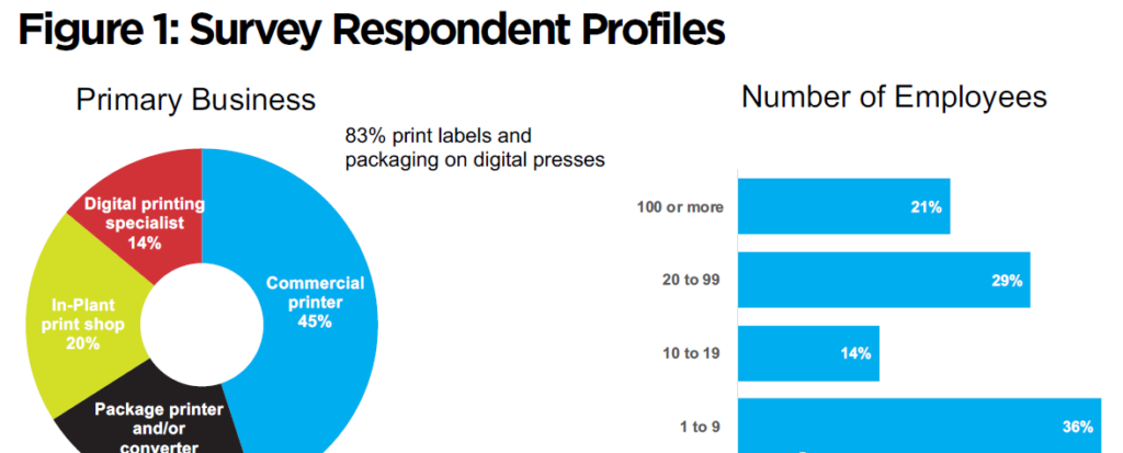 數字印刷最新報告：力推噴墨成主流，降低數字印刷包裝門檻！