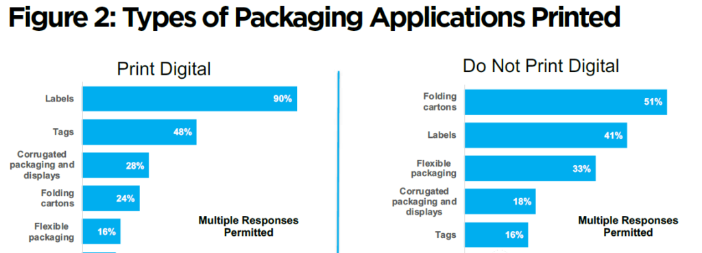 數字印刷最新報告：力推噴墨成主流，降低數字印刷包裝門檻！