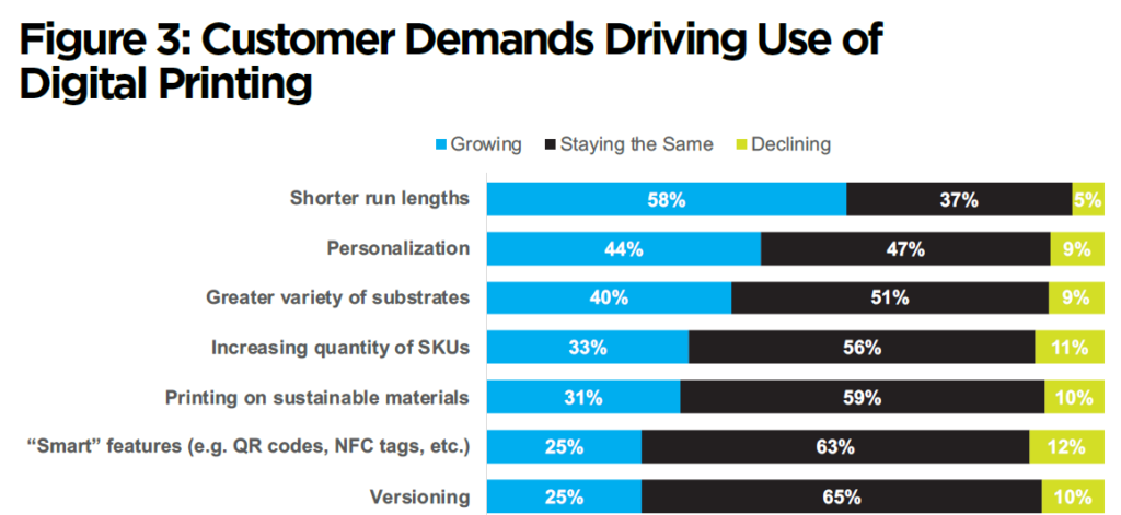 數字印刷最新報告：力推噴墨成主流，降低數字印刷包裝門檻！