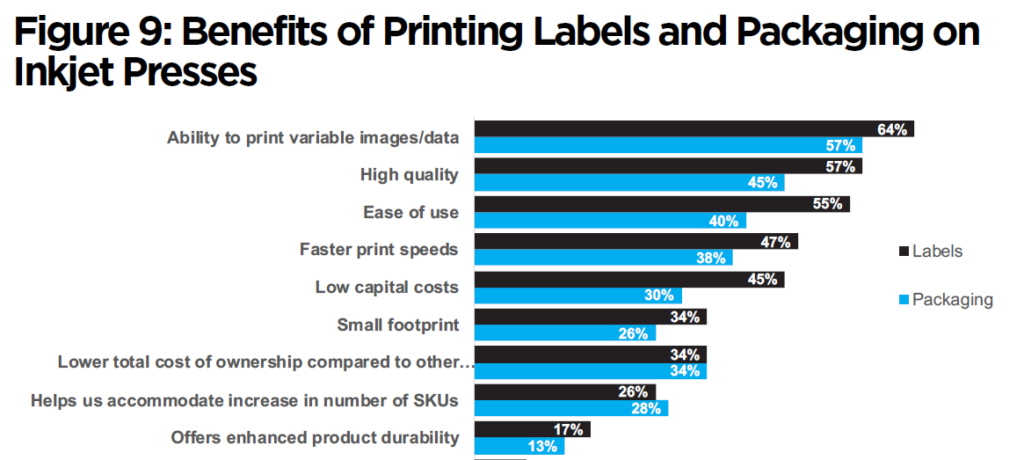 數字印刷最新報告：力推噴墨成主流，降低數字印刷包裝門檻！