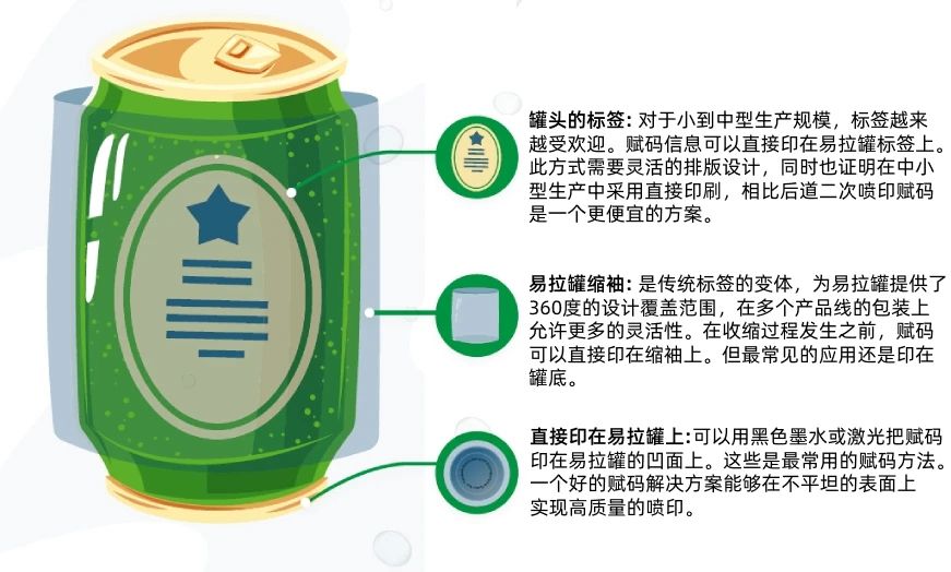 喝酒不識賦碼繁，喝盡啤酒也枉然!