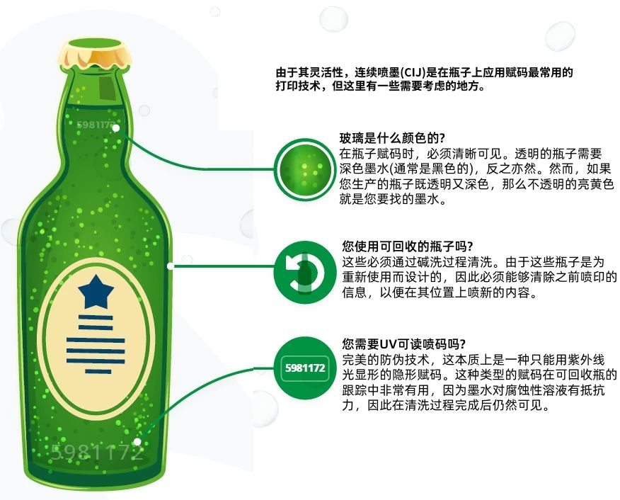 喝酒不識賦碼繁，喝盡啤酒也枉然!