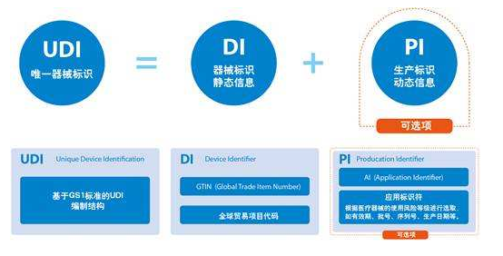 國家推出“醫(yī)療器械唯一標(biāo)識(shí)”法規(guī)，噴碼標(biāo)識(shí)行業(yè)迎來新商機(jī)