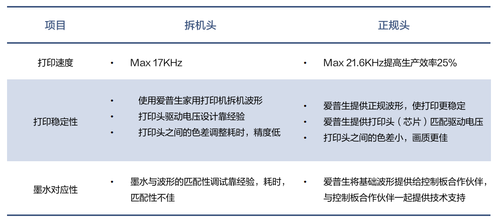 8頭I3200打印機亮相！用科學支撐打印生產，解決品牌客戶生產“頑疾”！