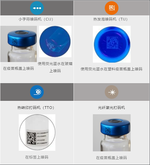 危急救助，守護(hù)生命—依瑪始終聚焦最新標(biāo)識(shí)解決方案