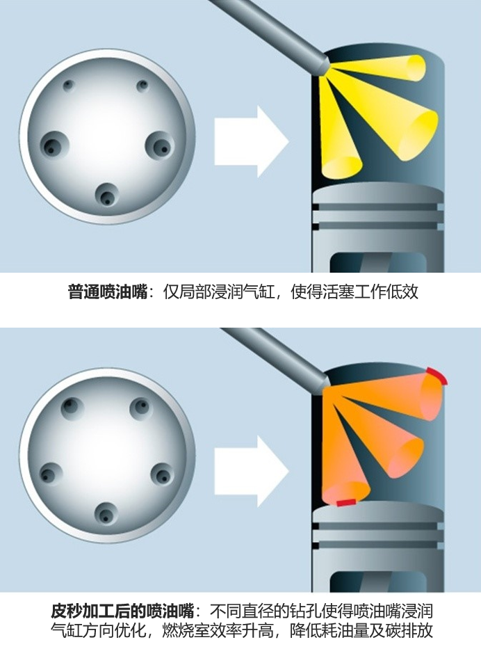 超短脈沖激光應用：盤點通快“三個十年”都有哪些布局？