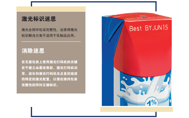 您了解激光標識技術(shù)為乳制品生產(chǎn)商提供的優(yōu)勢嗎?