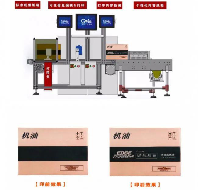 紙箱廠小批量、多規(guī)格可變內(nèi)容訂單噴碼標(biāo)識(shí)解決方案