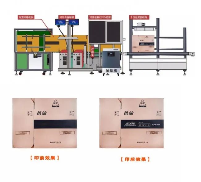 紙箱廠小批量、多規(guī)格可變內(nèi)容訂單噴碼標(biāo)識(shí)解決方案