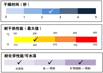 Happy Easter！依瑪?shù)膹?fù)活節(jié)“彩蛋”
