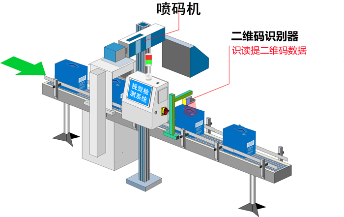牛奶三期噴碼、盒箱關聯，乳品安全“三步到位”