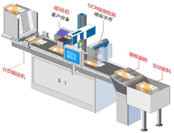 藥盒分頁(yè)、噴碼OCR檢測(cè),還得靠它